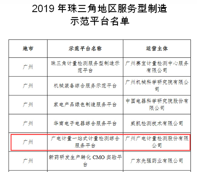 入選省級服務(wù)型制造示范平臺！廣電計量力促粵港澳大灣區(qū)制造業(yè)轉(zhuǎn)型升級