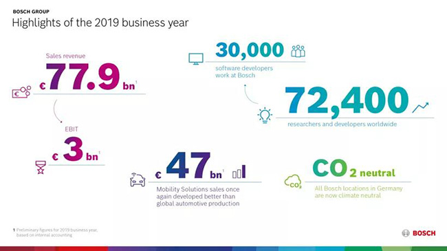 服務案例 | 逆市而上！全球最大汽車零部件企業用這個方法，采購成本大大降低！
